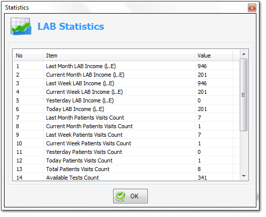 Statistics