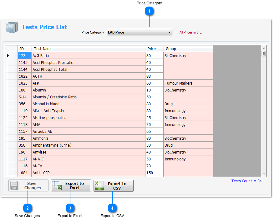 Tests Price List